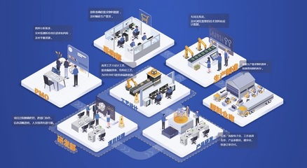 智能工廠信息化標準體系架構及計算機網絡技術開發研究
