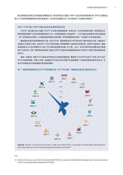 2024年中國綠色預(yù)算發(fā)展前景研究 聚焦農(nóng)業(yè)科學(xué)研究和試驗發(fā)展